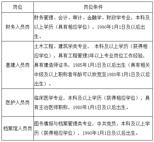 海南省2020年琼台师范学院招聘工作人员啦（含医疗岗）