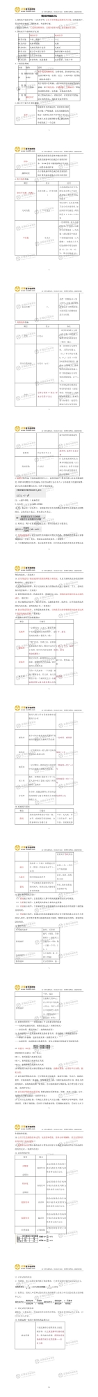 预防医学科目考点 (1)