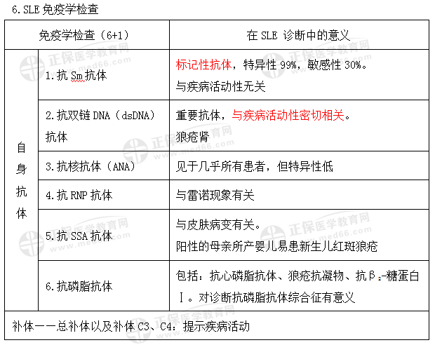 免疫学检查