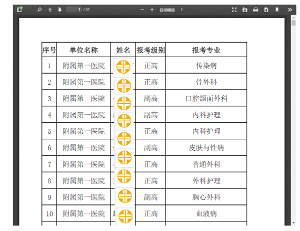 浙江大学2020年卫生高级职务专业实践能力考试通过人员名单公布