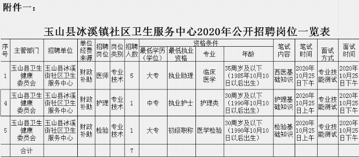 玉山县冰溪街道社区卫生服务中心（江西省）2020年招聘医疗岗岗位计划