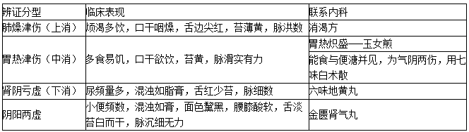 消渴的辨证分型