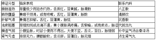 癃闭的辨证分型