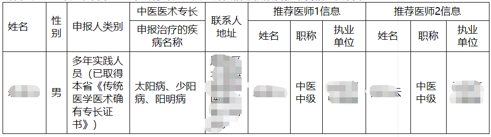 云浮市郁南县2019年中医医术确有专长人员医师资格考核报名审核通过人员