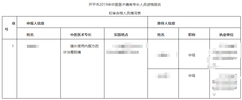 2019年广东省开平市中医（专长）医师资格考核报名初审通过人员公示