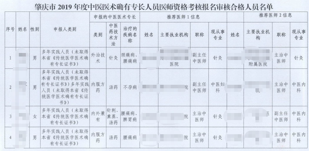 2019年肇庆市中医医术确有专长人员医师资格考核报名审核名单