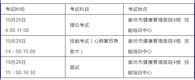 【河北补录】廊坊市人民医院 2020年住院医师规范化培训招生简章