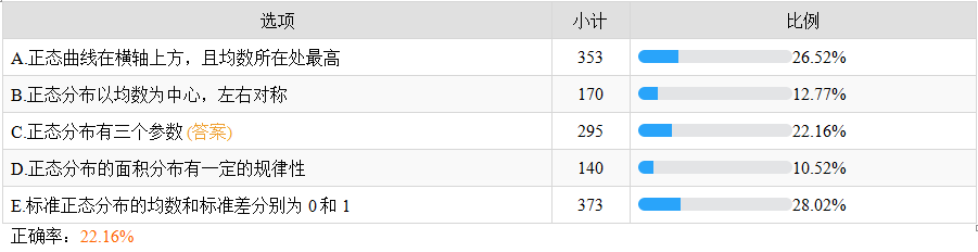 正态分布