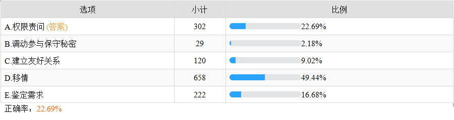 健康咨询