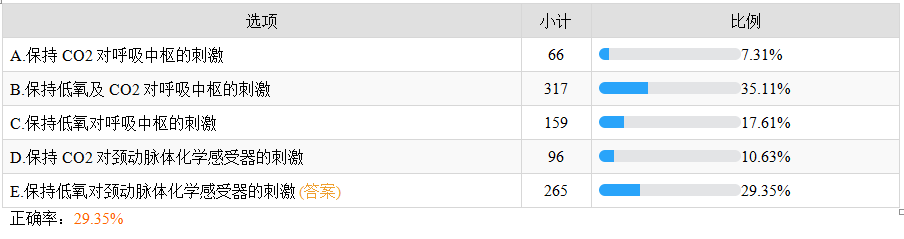 低氧对呼吸的刺激作用