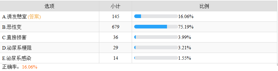 泌尿结石