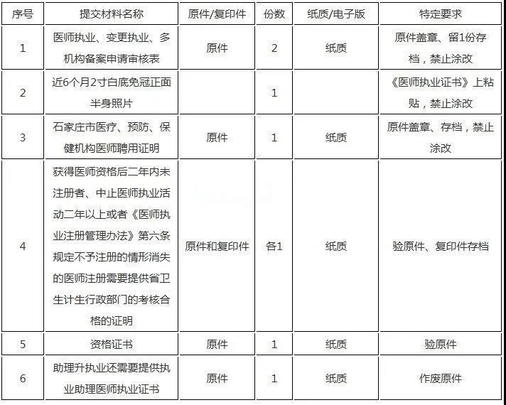 医师电子化注册流程11