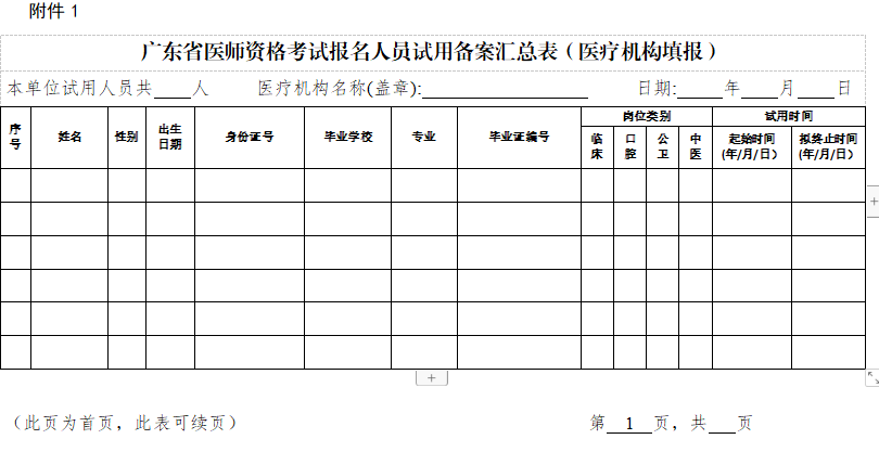 广东省医师资格考试报名备案表