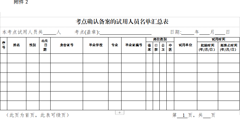 考点确认备案人员汇总表