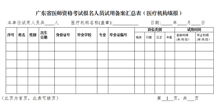 广东省医师资格考试报名备案信息汇总表