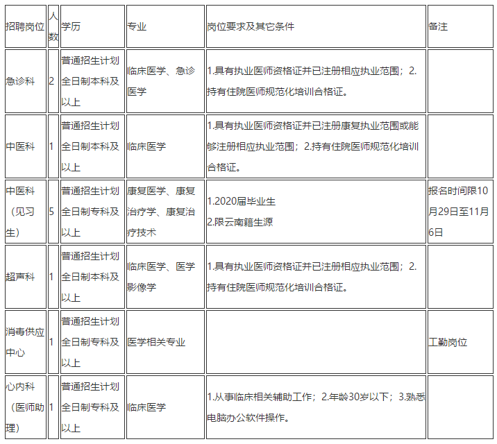 2020年昆明市第一人民医院（云南）招聘医疗岗岗位计划及要求