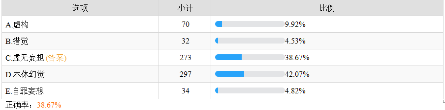 心脑血管疾病