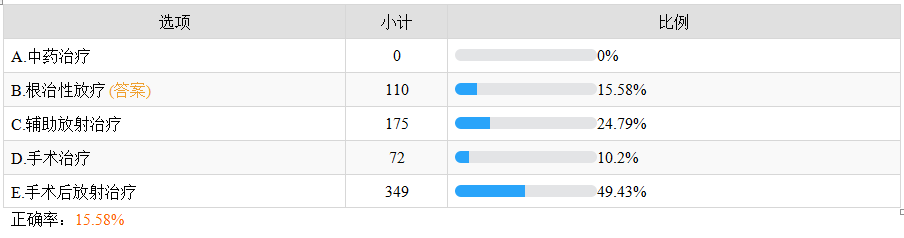 子宫癌治疗