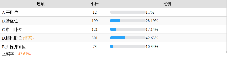 法洛四联症