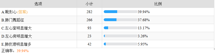 法洛四联症检查