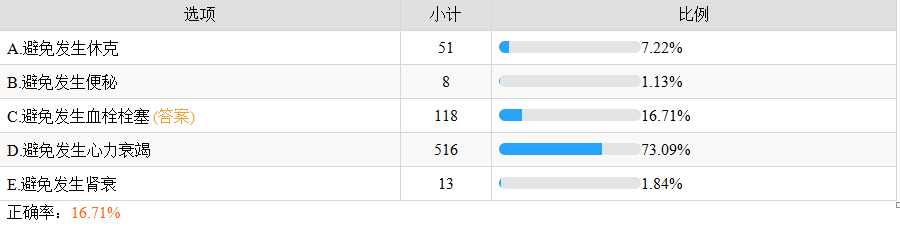 法洛四联症患儿护理