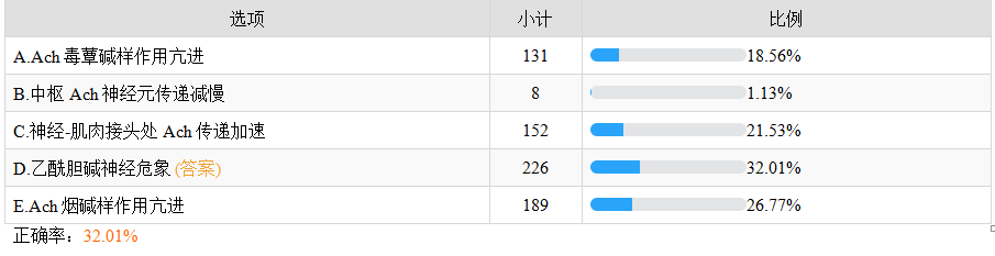 乙酰胆碱神经危象