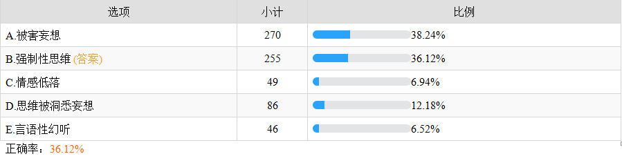 强制性思维