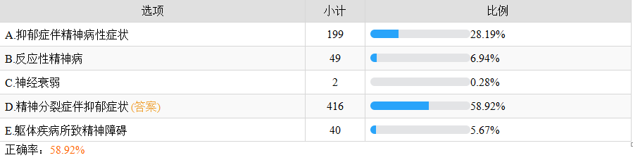 精神分裂症伴抑郁症状