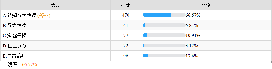 认知行为治疗