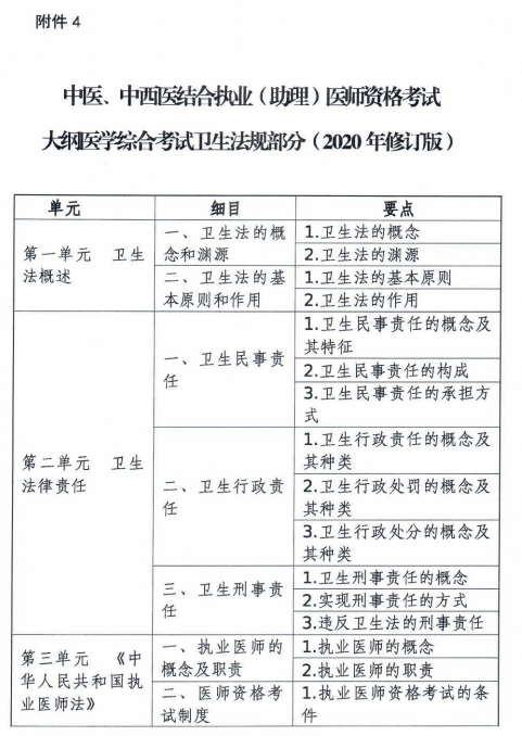 中西医执业助理医师综合笔试《卫生法规》大纲修订版本全文