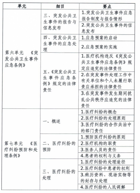 中西医执业医师考纲