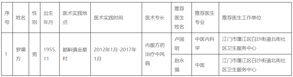 广东省台山市2019年中医医术确有专长人员医师资格考核初审合格人员