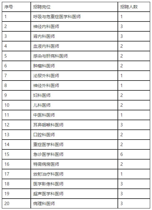 【江苏省】上海交通大学医学院附属瑞金医院无锡分院2021年招聘各科室医师简章