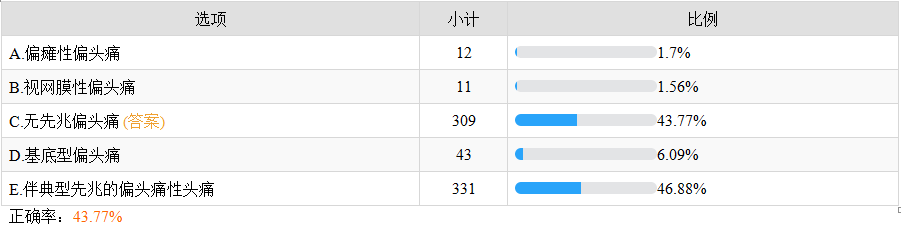 偏头痛类型