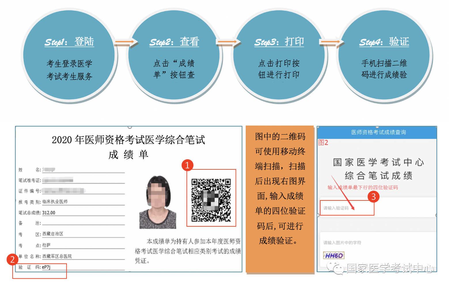 2020年执业和助理医师成绩单