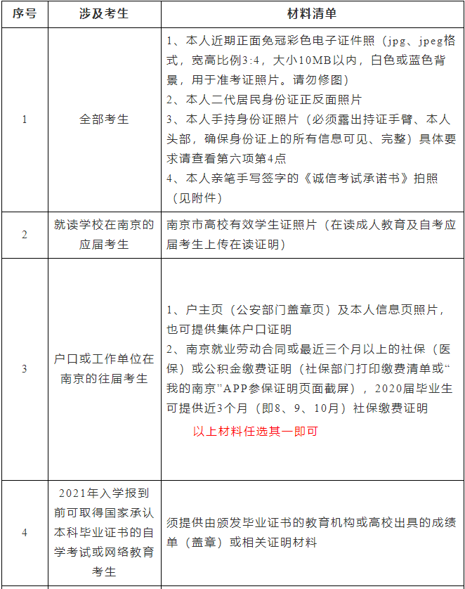 南京医科大学（3227）报考点2021年全国硕士研究生网上确认公告