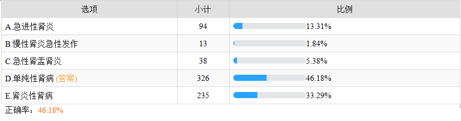 肾病综合征诊断分型