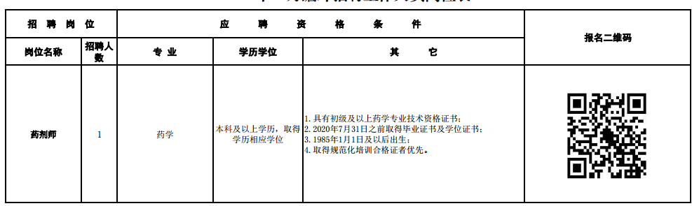 四川成都市第六人民医院2020年11月招聘药剂师岗位啦