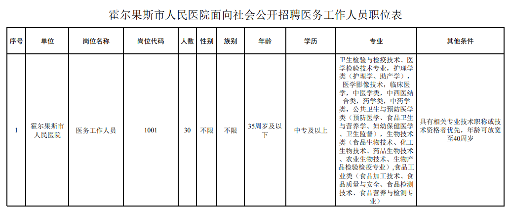 新疆霍尔果斯市人民医院2020年招聘30名卫生岗位岗位计划表