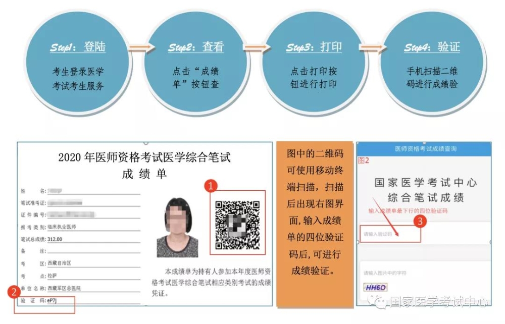 宁夏2020年中医执业助理医师笔试二试成绩查询时间