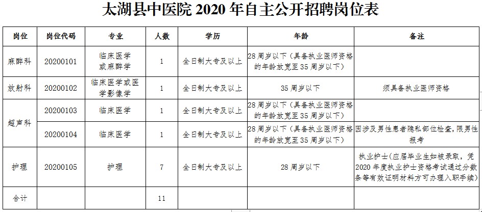 安庆市区人口2020_安庆市区(2)