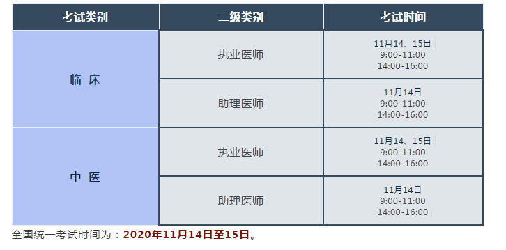 长春考点2020中医执业助理医师综合笔试一年两试考试时间/考试地点