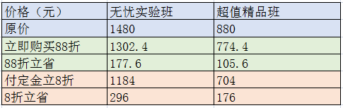 最后一天！爽11口腔主治医师课程预付定金享8折！快抢购！