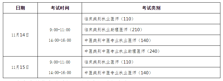 2020执业医师二试时间