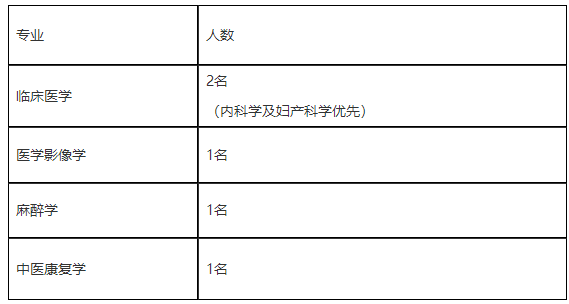 2020年11月林省东丰县妇幼保健院公开招聘医疗岗岗位计划