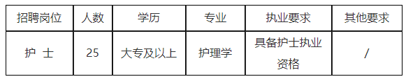 2020年冬季四川省司法警官总医院招聘25名护士啦