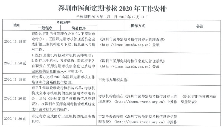 深圳市医师定期考核2020年重要时间节点收藏