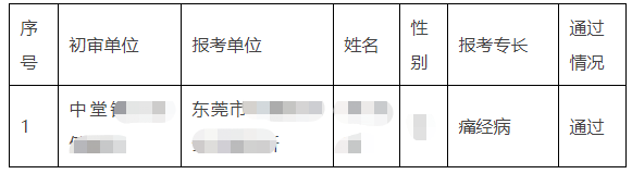 东莞市中堂镇2019年中医医术确有专长人员医师资格考核报名审核通过人员公示