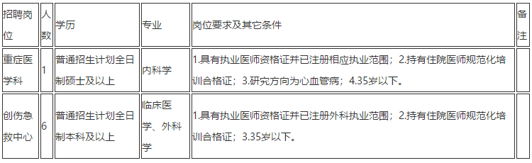 云南省昆明市第一人民医院2020年11月份招聘重症医学科、创伤急救中心医生岗位啦