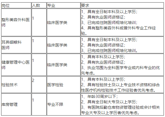 2020年11月份浙江省荣军医院（嘉兴市第三医院）招聘医疗岗啦